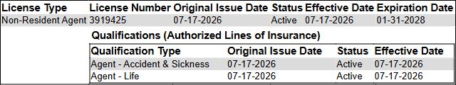 Georgia official license details for Estivan Ayramia, license 3919425